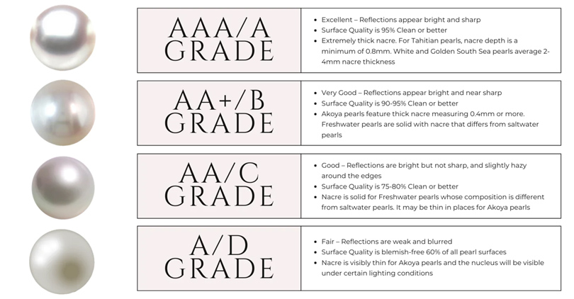 Pearl Grading System Guide